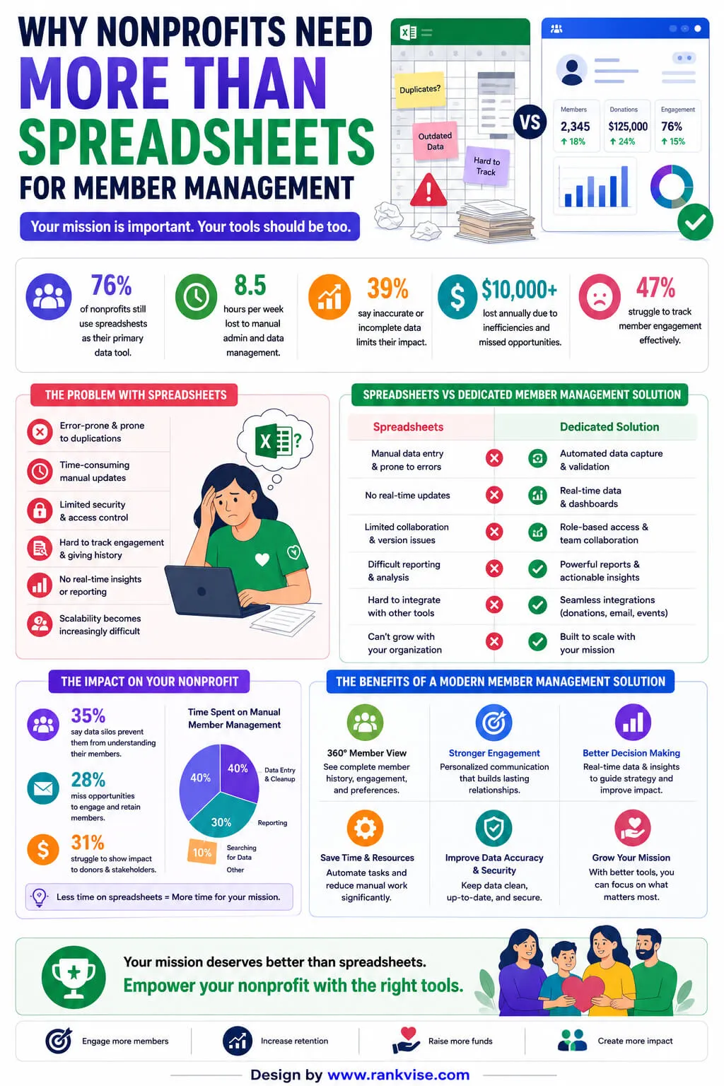 Your Nonprofit Is Still Using a Spreadsheet for Members? 3 Why Nonprofits Need More Than Spreadsheets for Member Management