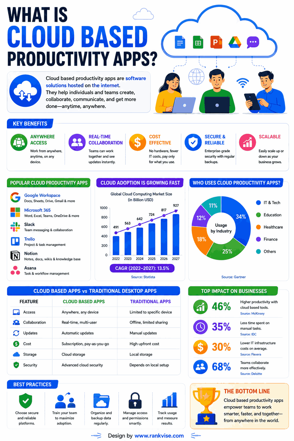Cloud Based Productivity Apps: How Teams Work Smarter From Anywhere in 2026 3 what is cloud based productivity app