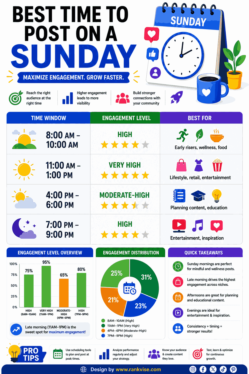 Best Time to Post on a Sunday: Maximize Your Weekend Engagement in 2026 3 Best Time to Post on a Sunday by Platform