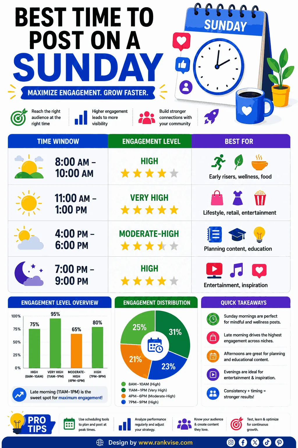 Best Time to Post on a Sunday: Maximize Your Weekend Engagement in 2026 3 Best Time to Post on a Sunday by Platform
