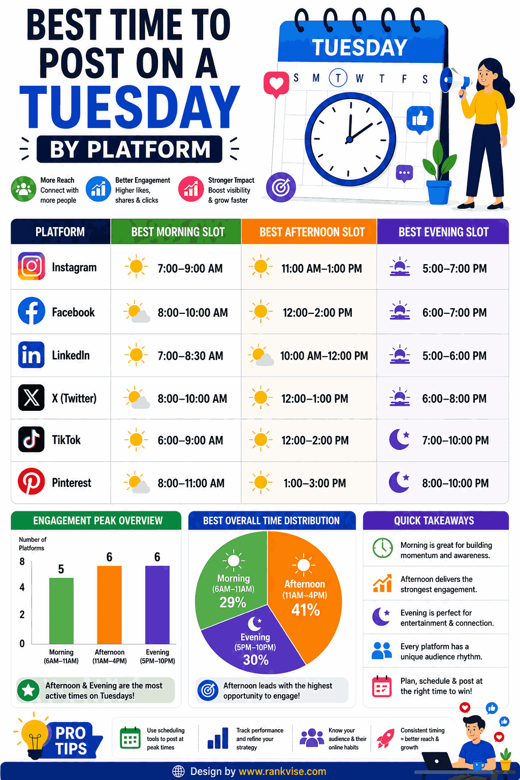 Best Time to Post on a Tuesday: A Data-Backed Guide for 2026 3 Best Time to Post on a Tuesday by Platform