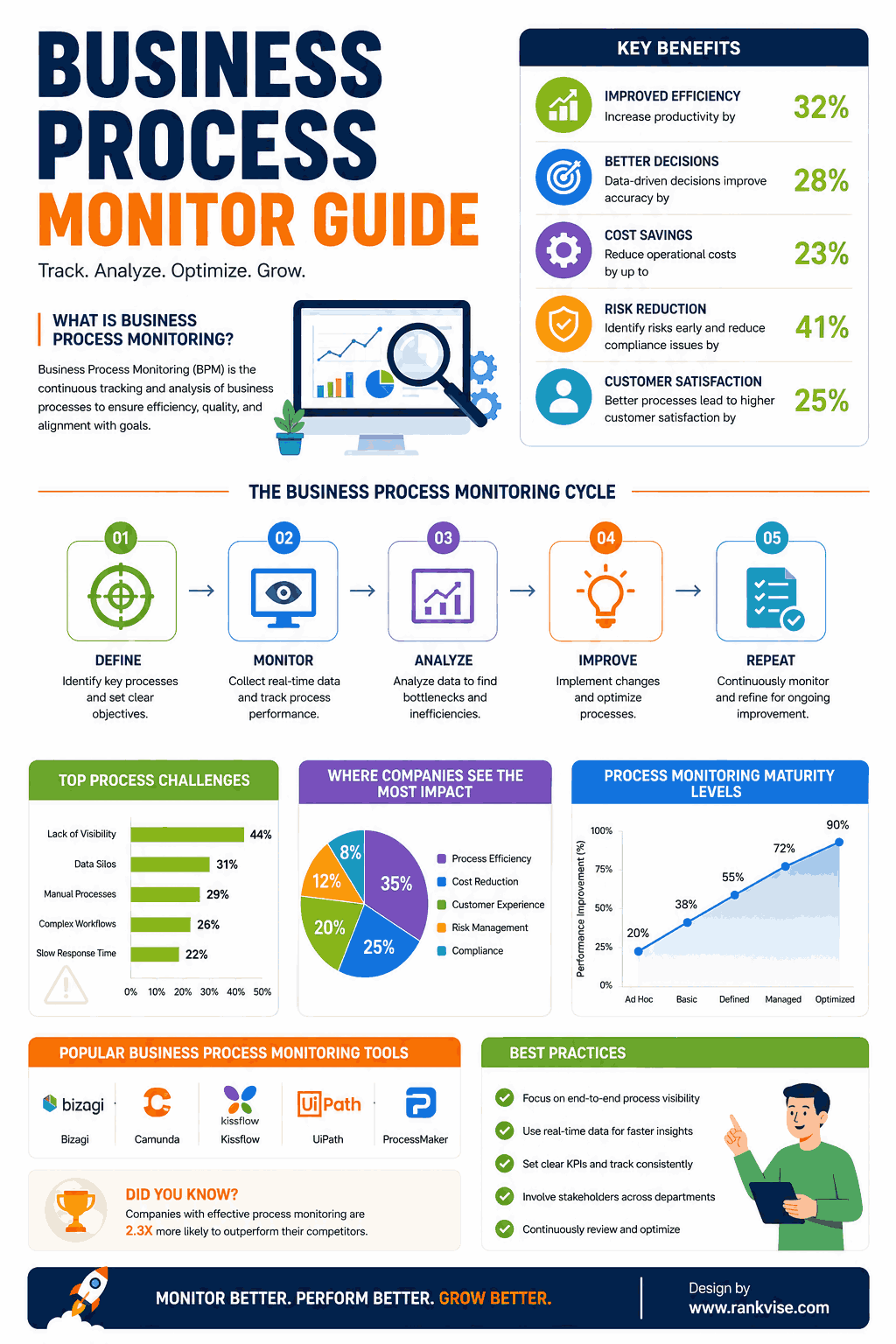 Business Process Monitor: Tracking and Optimizing Your Operations in 2026 3 Business Process Monitor Guide