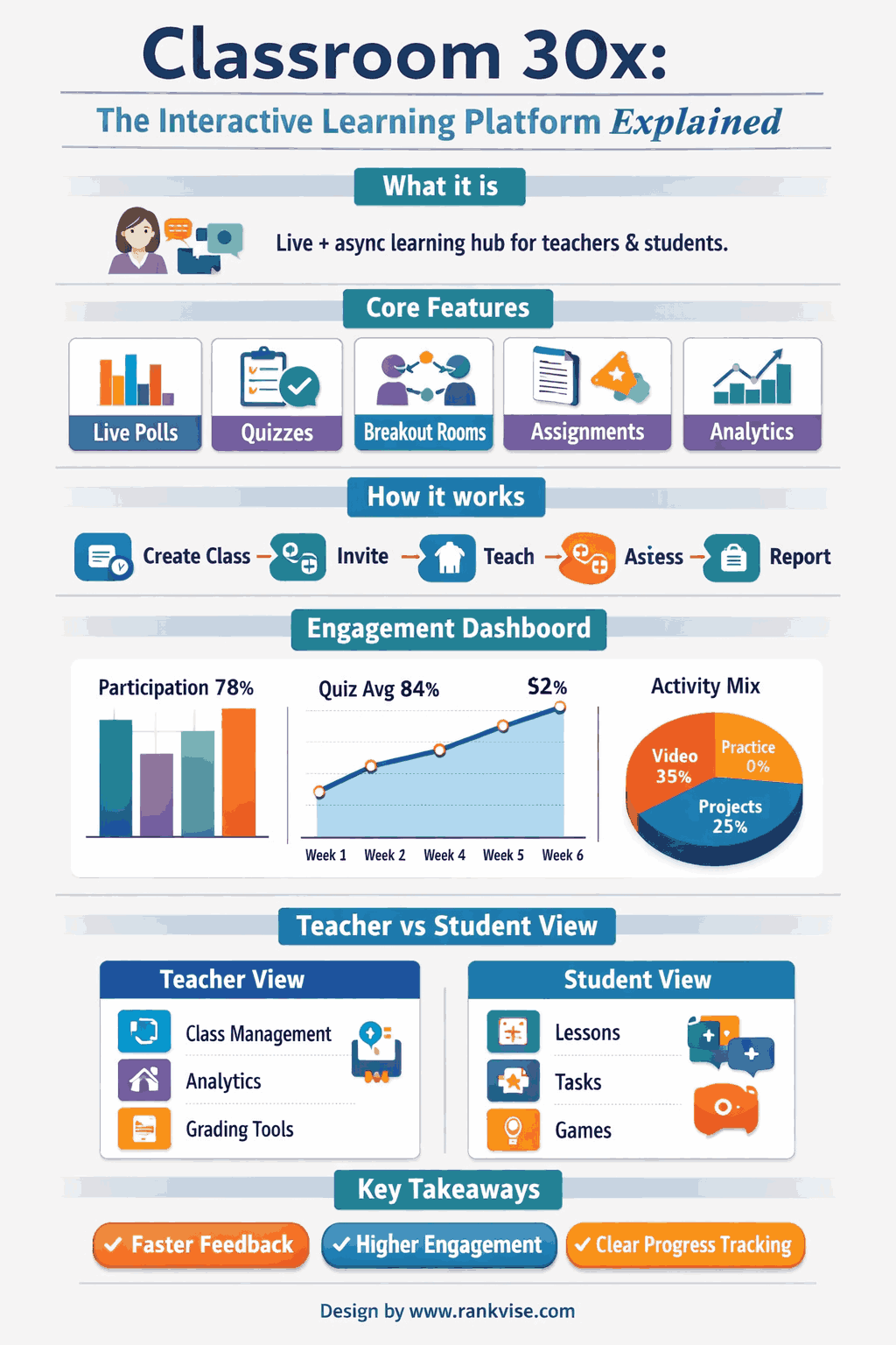 Classroom 30x: What It Is and How It Transforms Learning in 2026 3 Classroom 30x guide