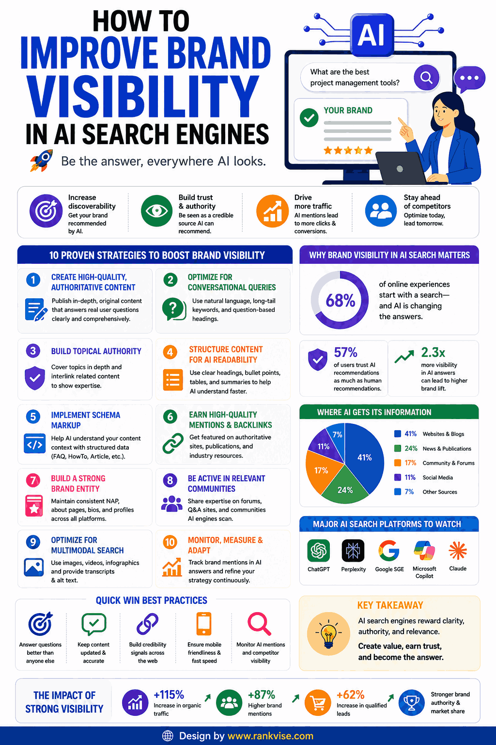 How to Improve Brand Visibility in AI Search Engines in 2026 3 How to Improve Brand Visibility in AI Search Engines