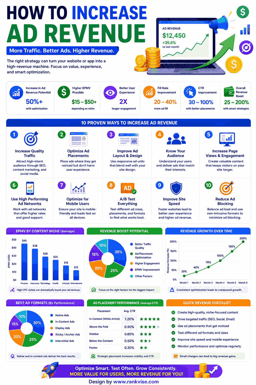 How to increase ad revenue