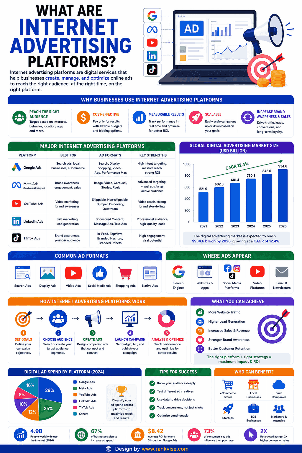 25 Internet Advertising Platforms to Grow Your Business in 2026 3 What Are Internet Advertising Platforms