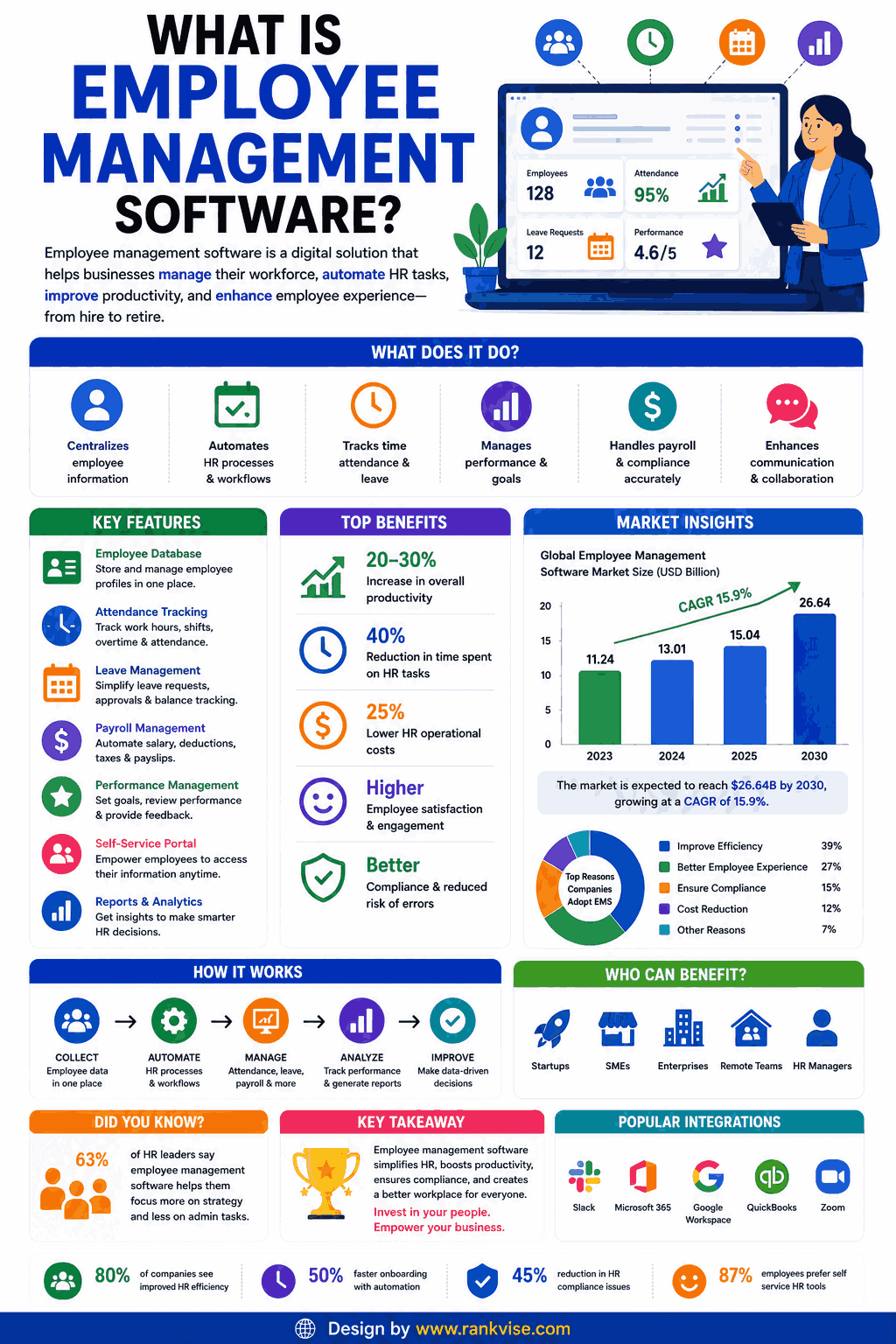 25 Employee Management Software Solutions to Streamline Your Team in 2026 3 What Is Employee Management Software