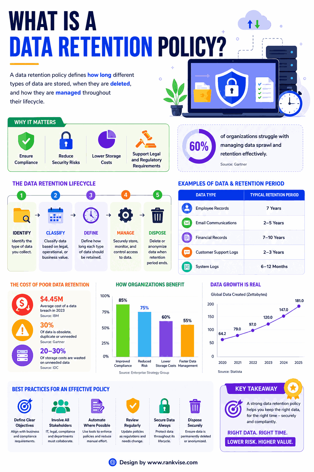 What Is a Data Retention Policy? Managing Business Data Responsibly 3 What Is a Data Retention policy