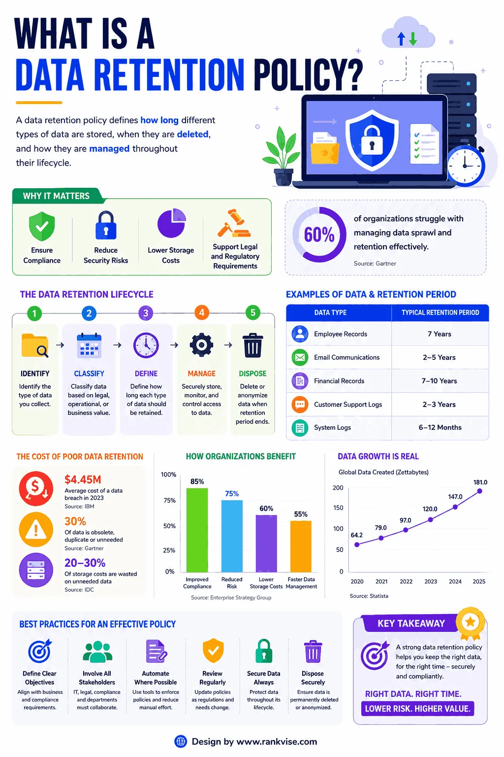 What Is a Data Retention Policy? Managing Business Data Responsibly 3 What Is a Data Retention policy