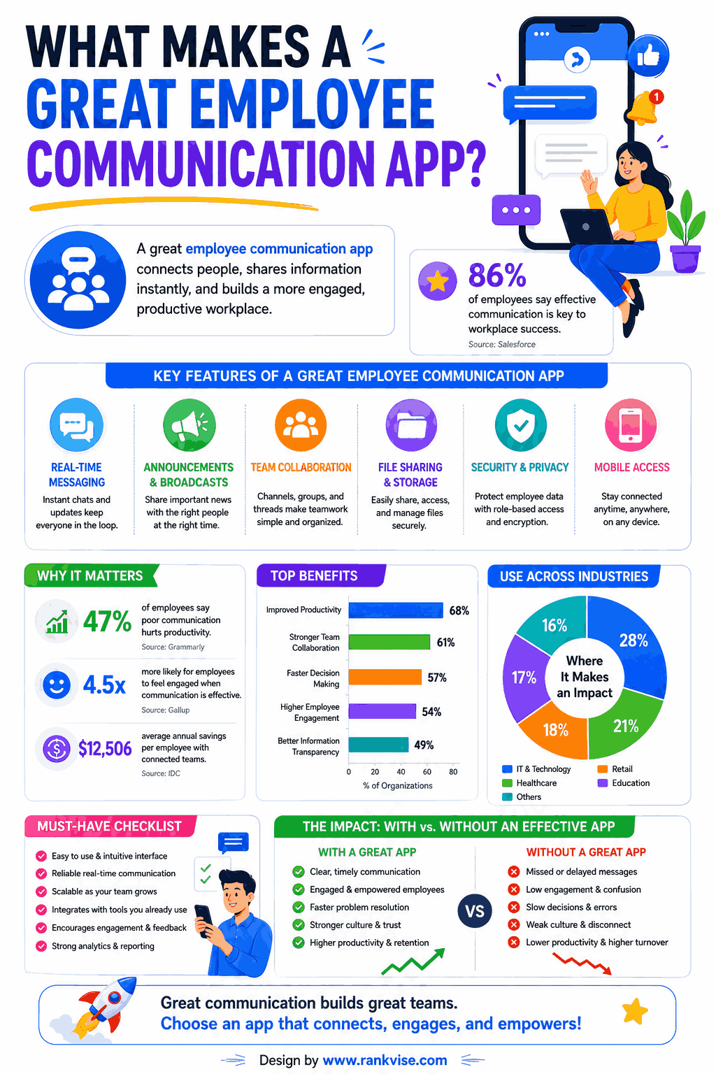 What Makes a Great Employee Communication App