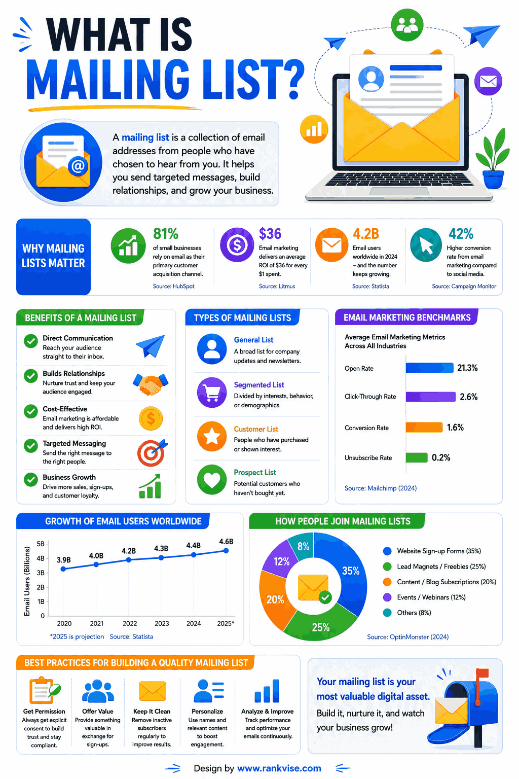 What Is a Mailing List and Why Does It Matter for Your Business? 3 What is Mailing List