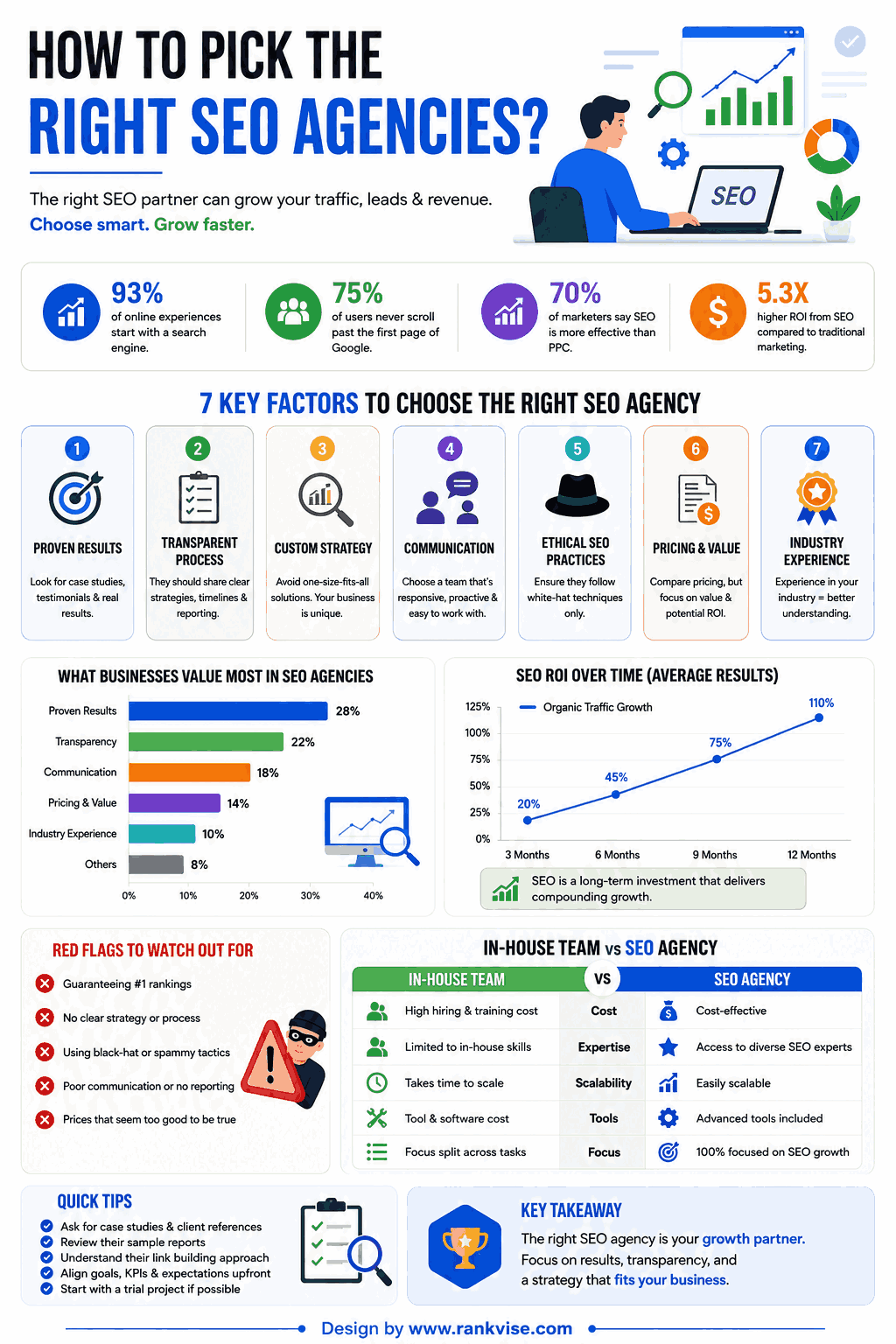 4 Best SEO Agencies in Toronto for Your Next Marketing Campaign 3 How to Pick the Right SEO Agencies