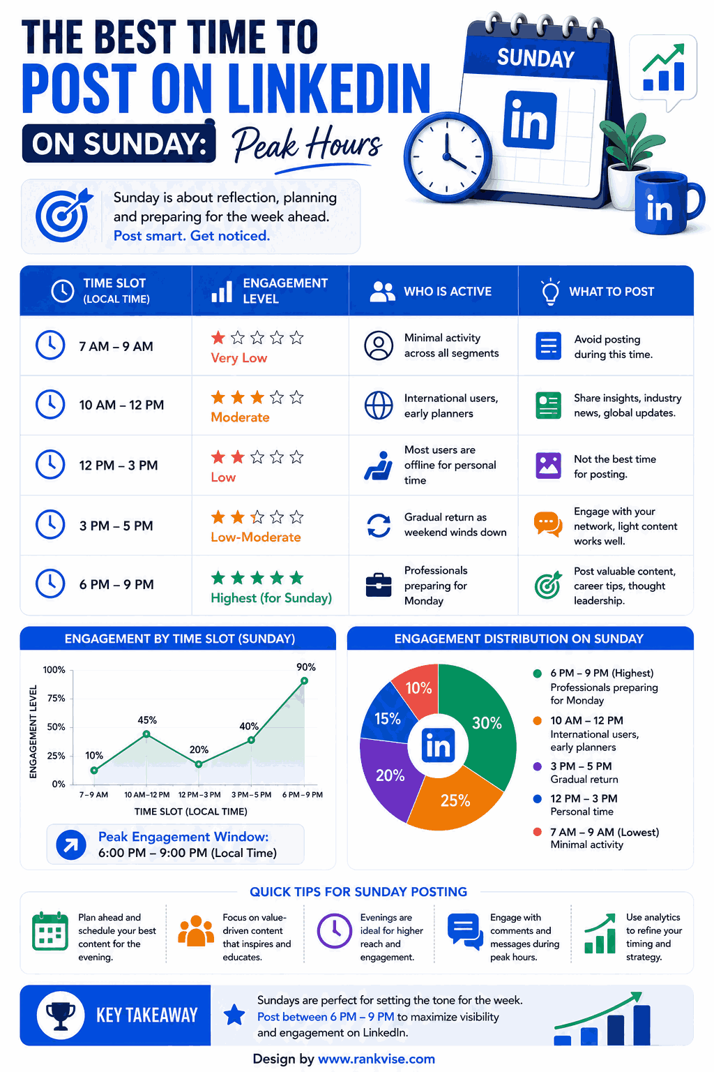 Best Time to Post on LinkedIn on Sunday 2026 3 The Best Time to Post on LinkedIn on Sunday Guide