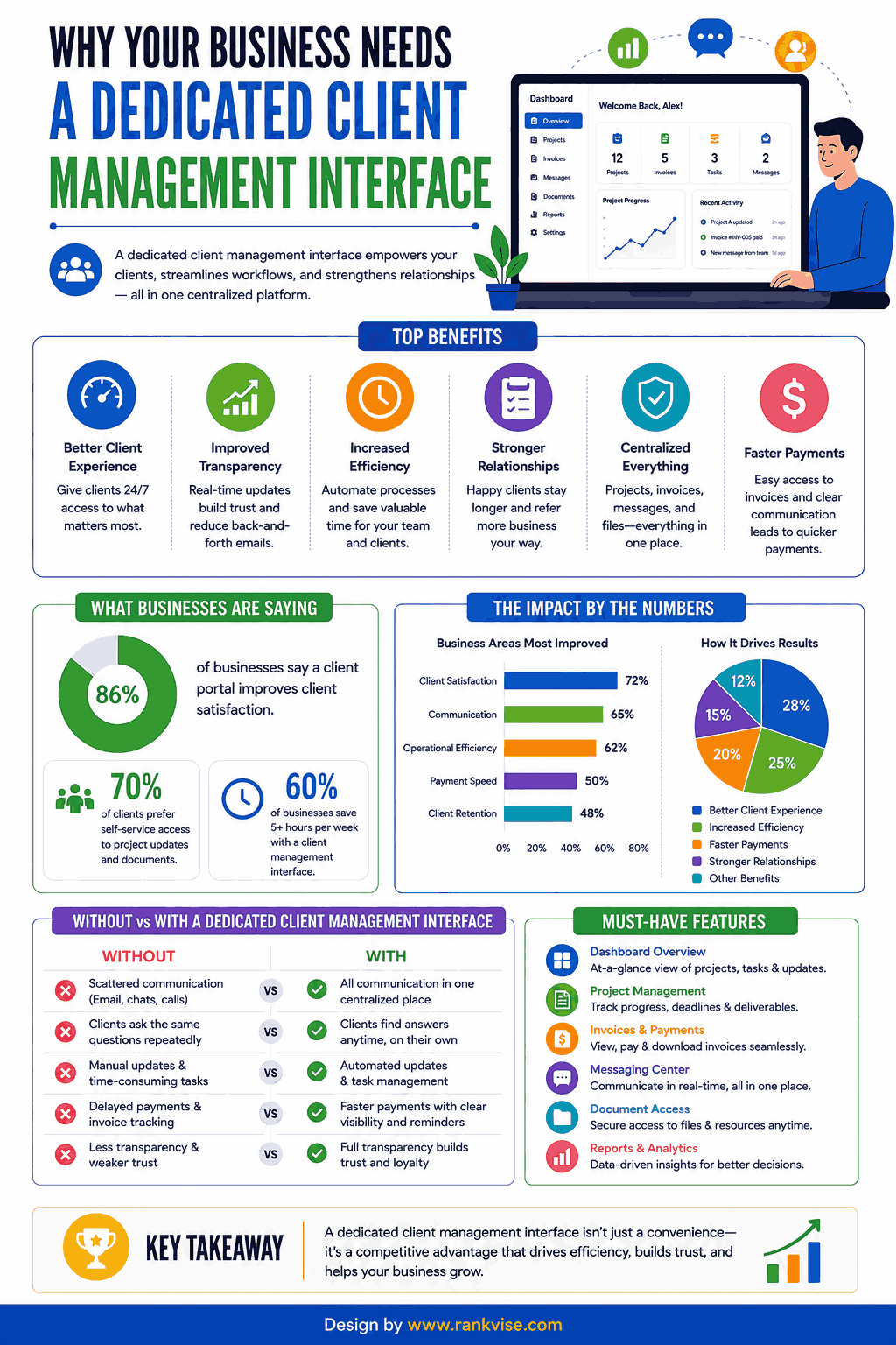 Client Management Interface: Streamline Your Business Relationships in 2026 3 Why Your Business Needs a Dedicated Client Management Interface