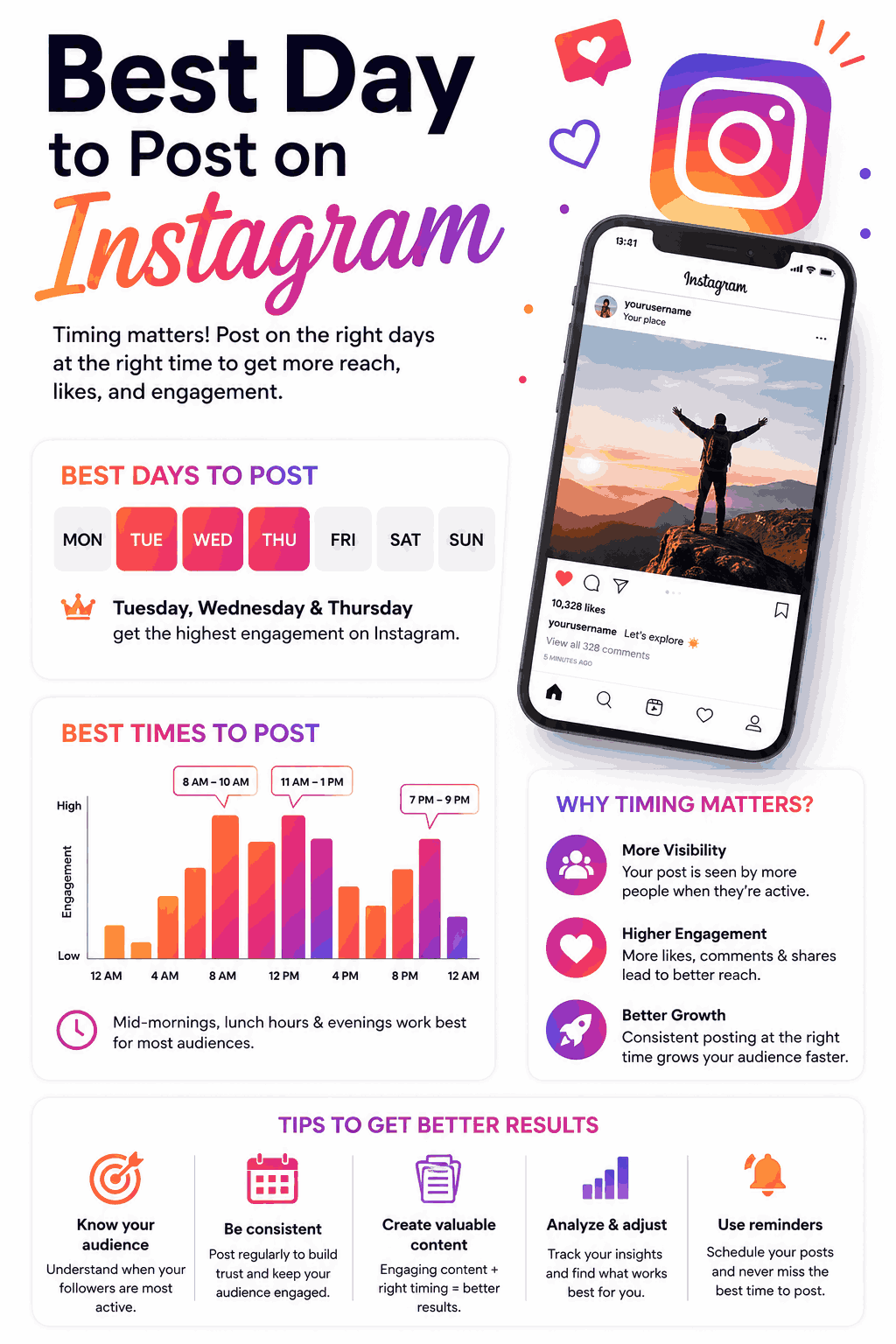 best day to post on Instagram guide