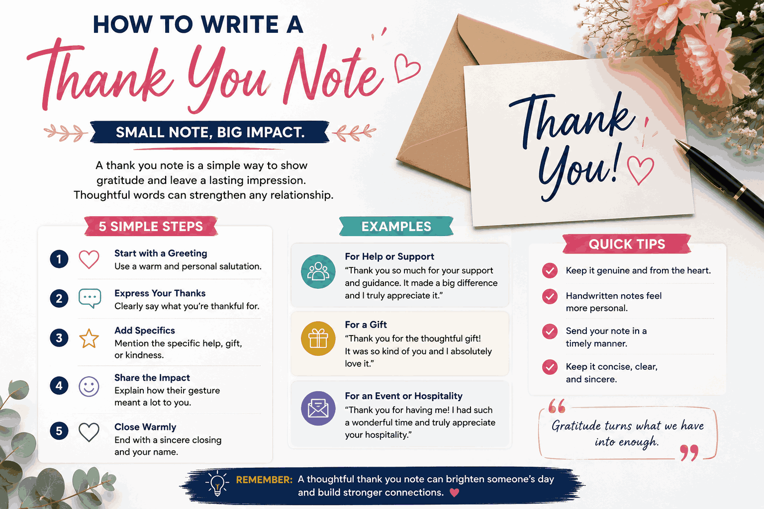 how to write a thank you note guide