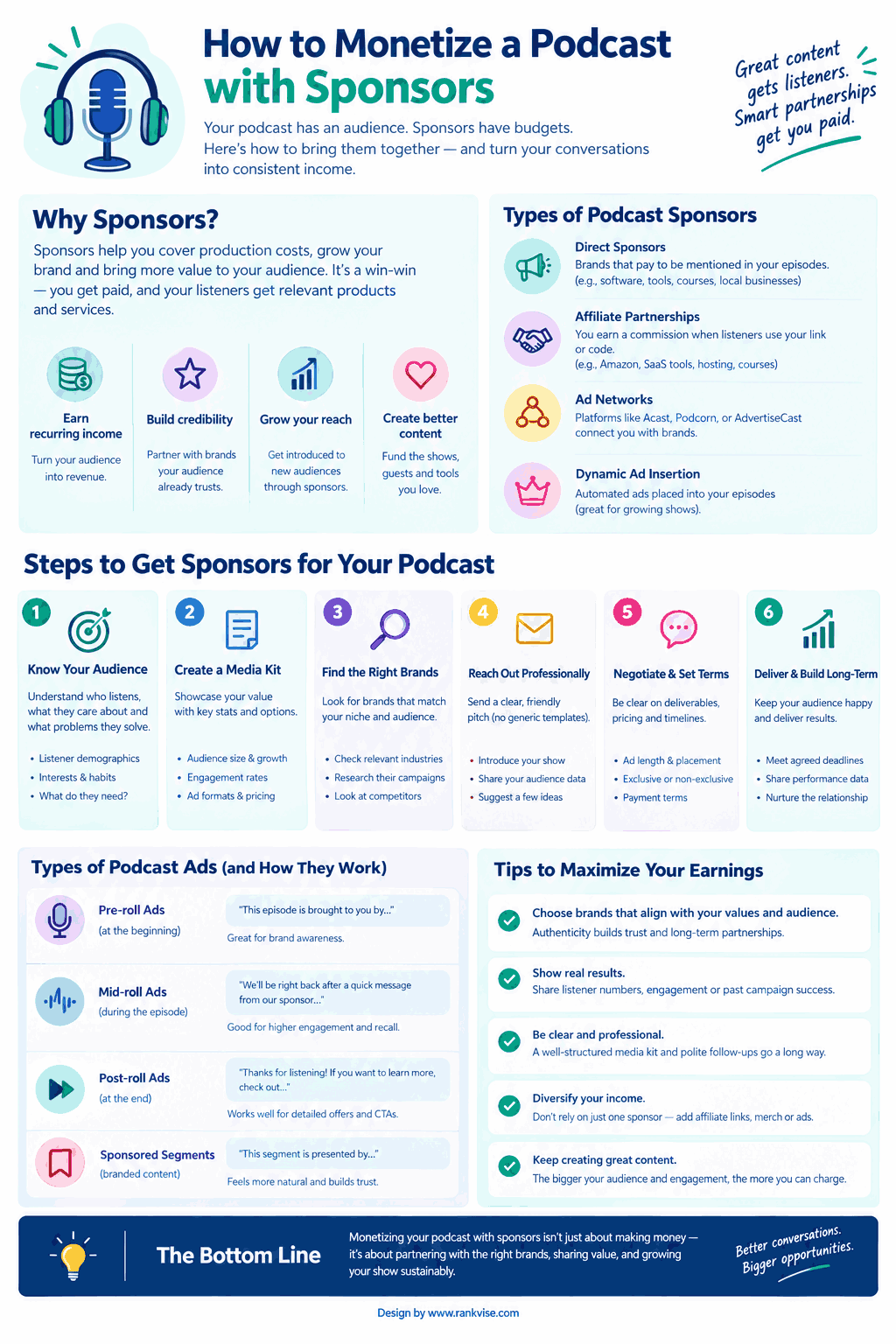 Monetize a Podcast with Sponsors Guide