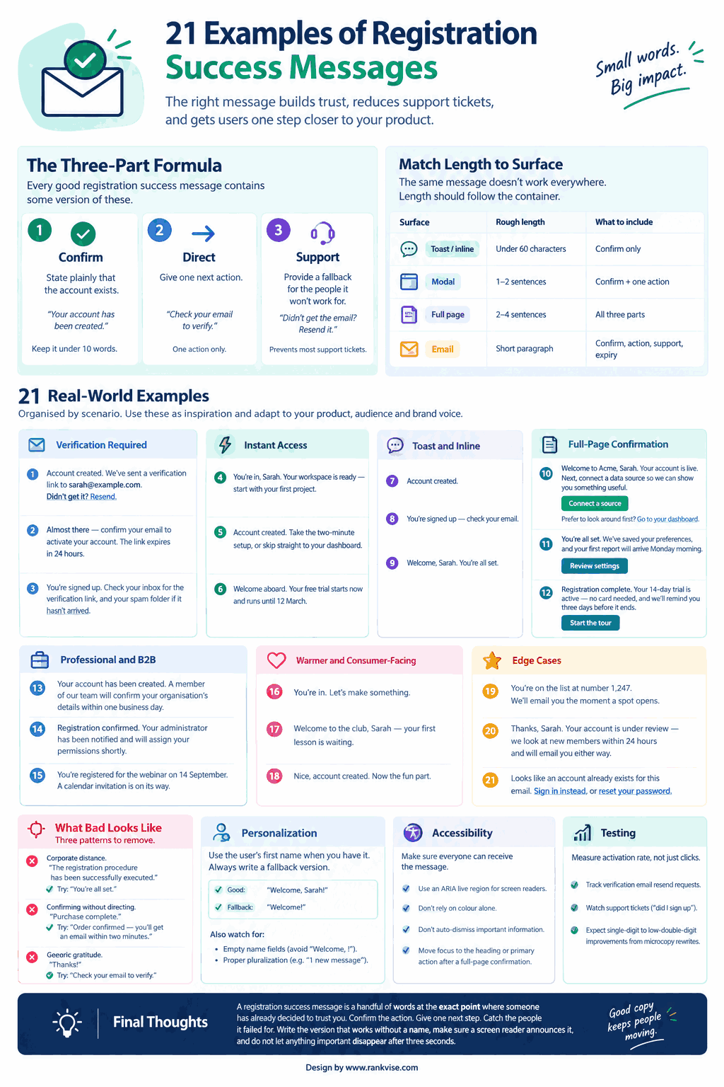 User Registration Success Message Guide