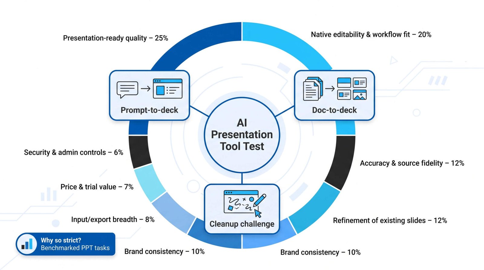 How to Create Slideshows with AI: 7 Presentation Maker Tools Tested & Ranked 4 5
