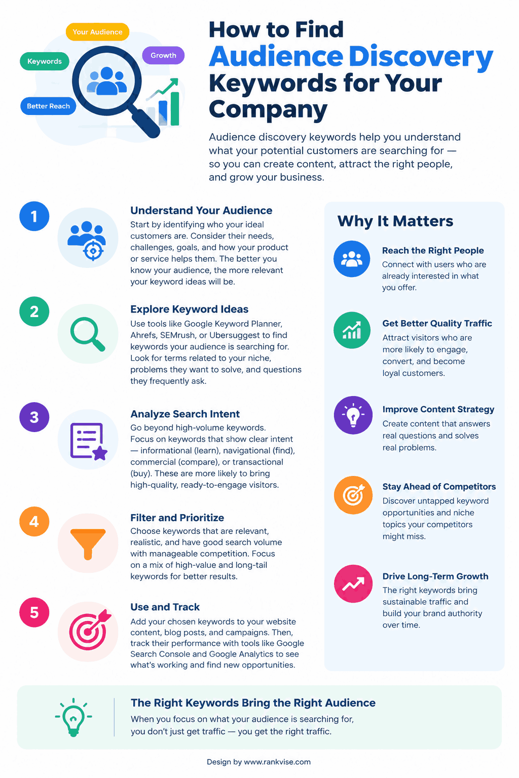 How to Find Audience Discovery Keywords