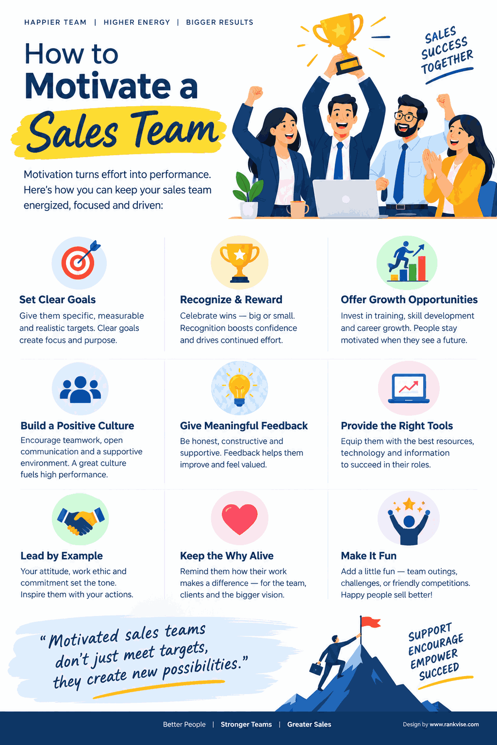 How to Motivate a Sales Team: 15 Proven Strategies for Better Performance 3 Motivate a Sales Team
